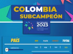 Balance general: Colombia en San Salvador 2023