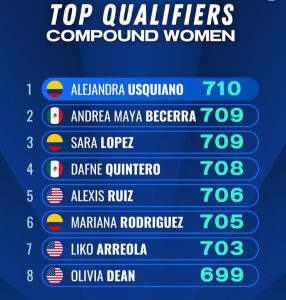 Colombia en el Panamericano de Tiro con Arco/ Tomada de @worldarcherycolombi en Instagram