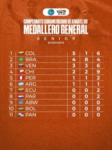 Medallero Senior del Suramericano de Karate. / Tomada de @cskkarate en Instagram